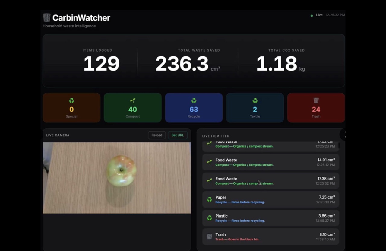 CarbinWatcher waste-classification dashboard